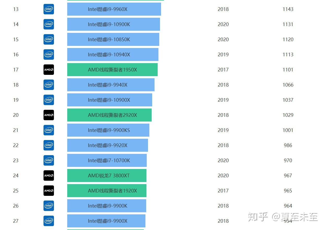 如何选择十台电脑服务器的理想配置？  第1张