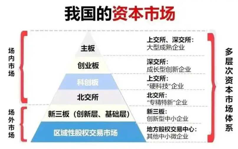 如何注册创业板(如何注册创业板股票账户)
