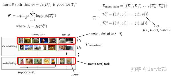 元学习简介 (Meta-Learning: Tutorial) - 知乎