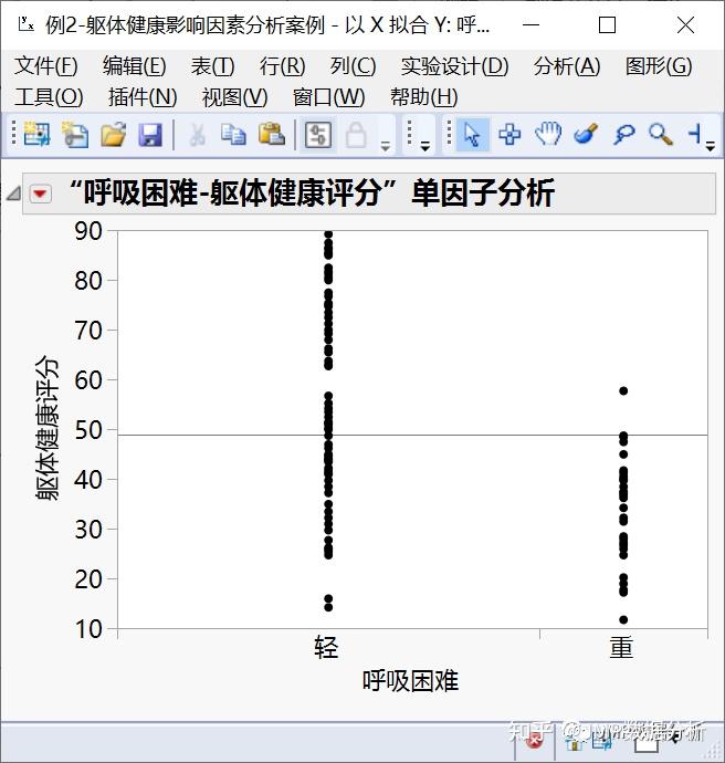 一个神奇的JMP菜单，实现数据的所有组间比较 - 知乎