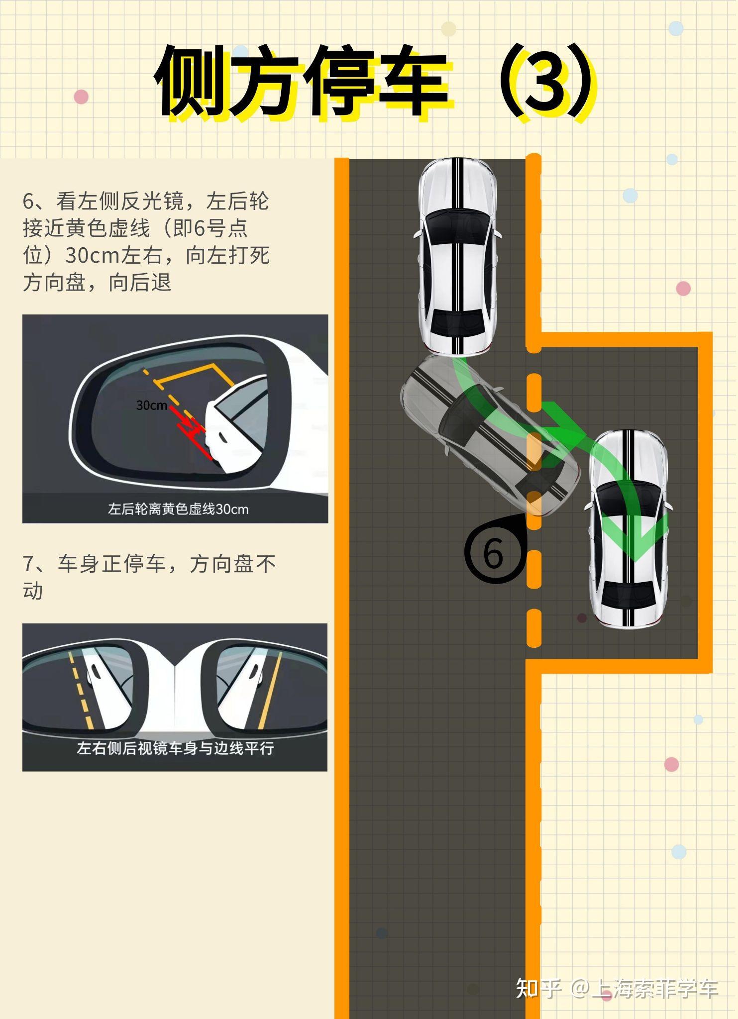 a2定点停车技巧图解图片