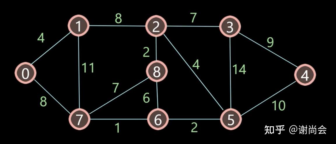 机器人路径规划算法