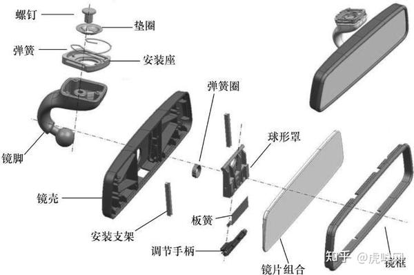 汽车后视镜系统结构设计 - 知乎