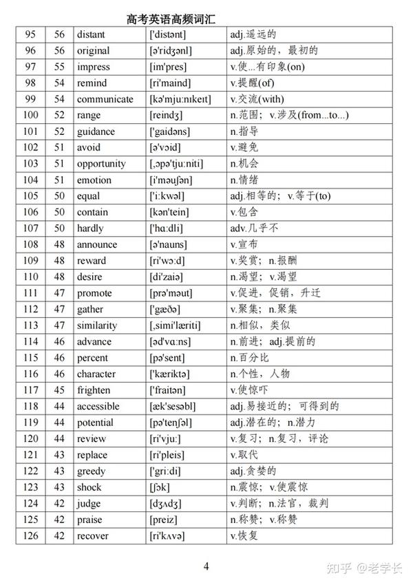 熬了7夜!我把高考英语688个高频词,放进22个表格,7天记牢打印 - 知乎