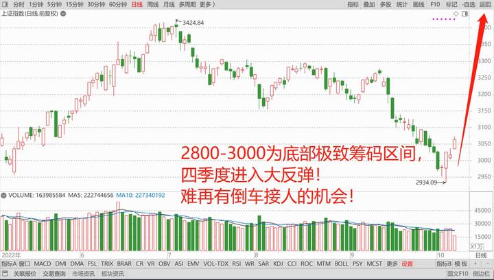 A股报复性反弹来临！全面大涨开始了吗？ - 知乎