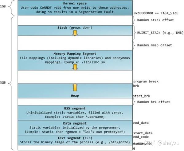 python（八）：python使用lmdb数据库 - jasonzhangxianrong - 博客园