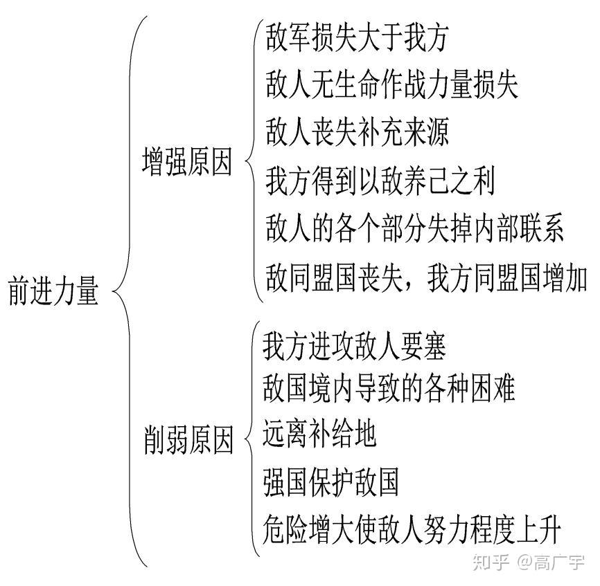 《战争论》第七篇《进攻》的主要原则 - 知乎
