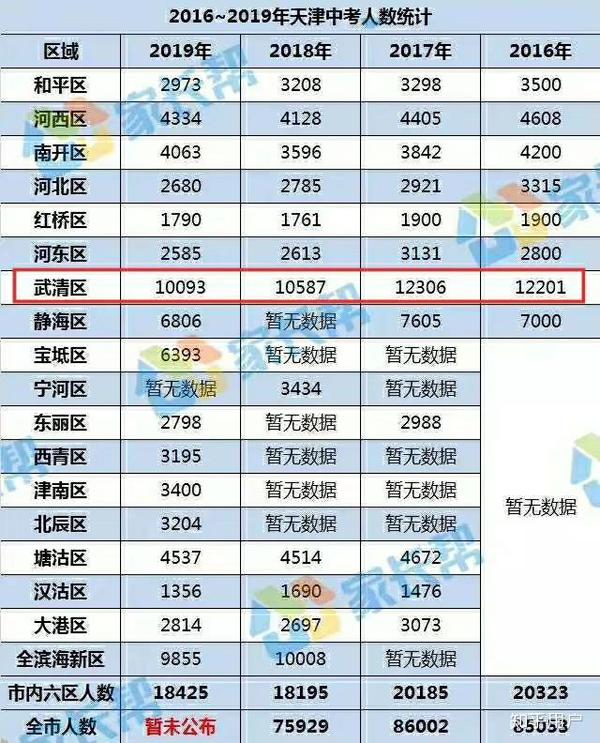 天津武清的房子还值得买吗？