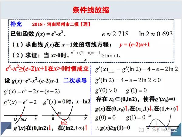 导数专题:切线放缩 - 知乎