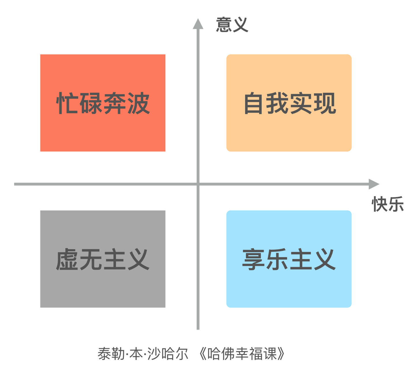 做一个快乐又有意义的幸福人- 知乎