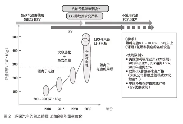 Ev电池与hev电池的差别 知乎