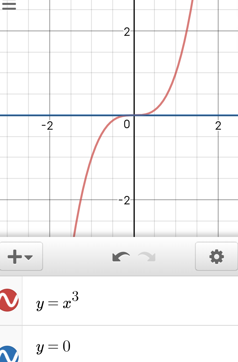 要证明e的x次方≥x 1,可以证明直线x 1=0是曲线e的x次方在0处的切线吗