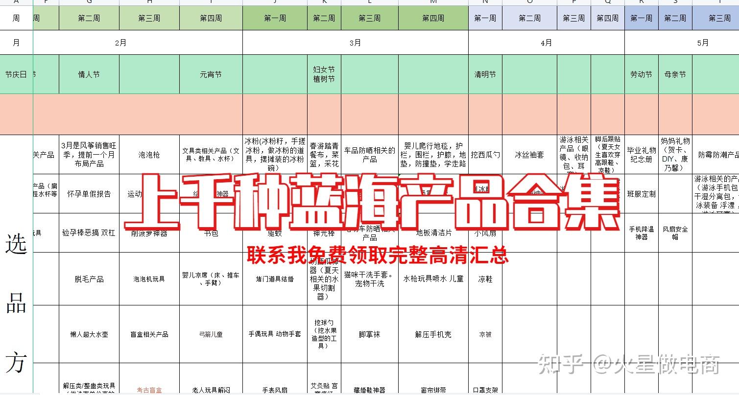 网店运营是做什么的_淘宝开店保证金要求_新手开淘宝店步骤
