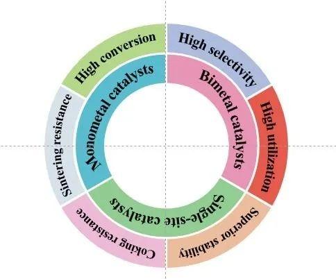 Toc Map Example 如何使用Origin绘制综述TOC图? - 知乎
