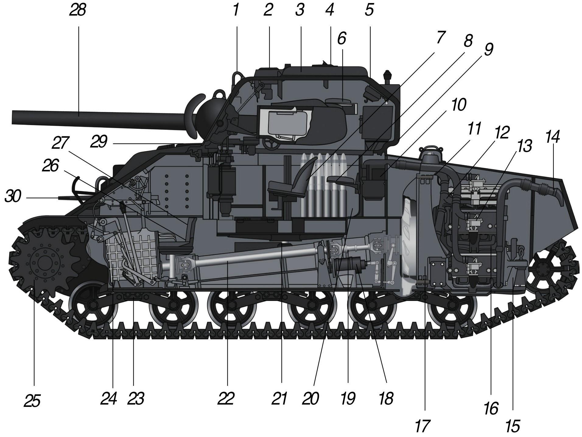 坦克的结构 - 坦克装甲车 - 知乎书店
