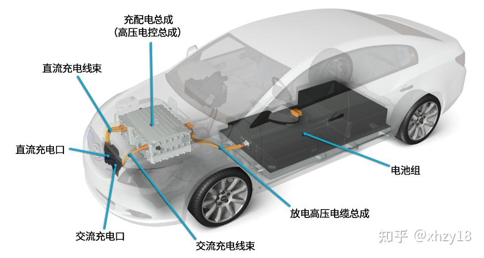 比亚迪e5的慢充系统由交流充电口总成,充配电总成和动力电池组等组成