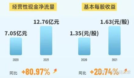 昨日晚间华熙生物公布了2021年年报,这个股票老洛之前一直在关注,在