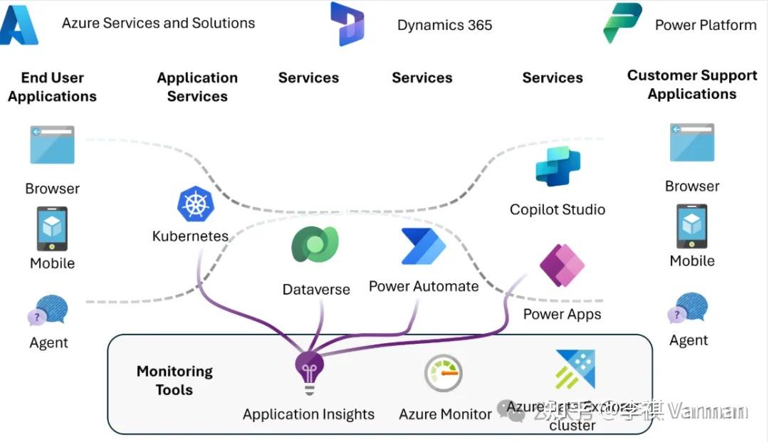微软官方指南 - Power Platform 与 Copilot Studio 架构中心重磅上线！ - 知乎