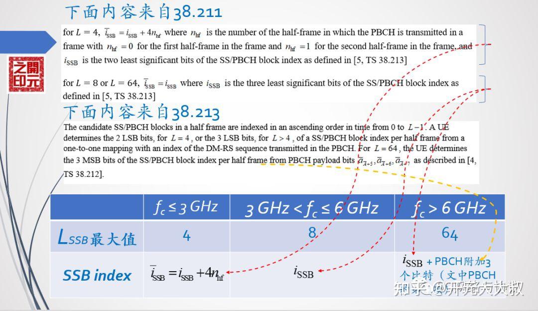 回顾SSB测量的几个话题（上） - 知乎