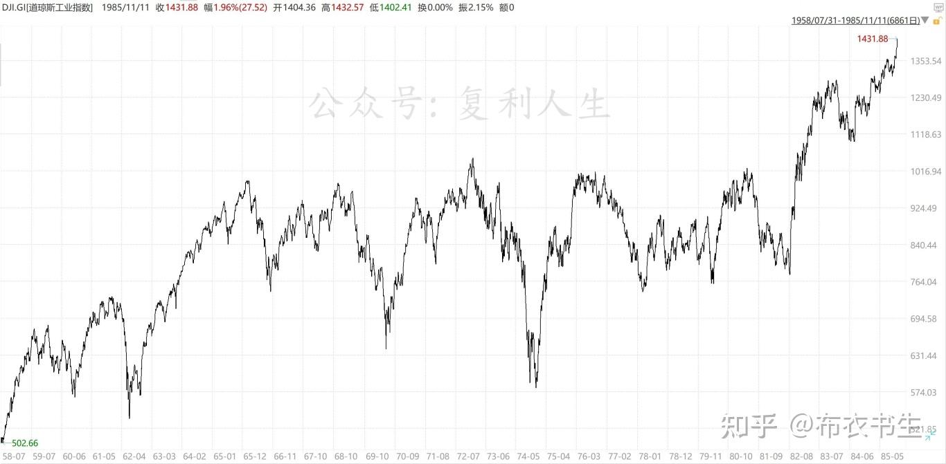 没见过牛市的人- 知乎