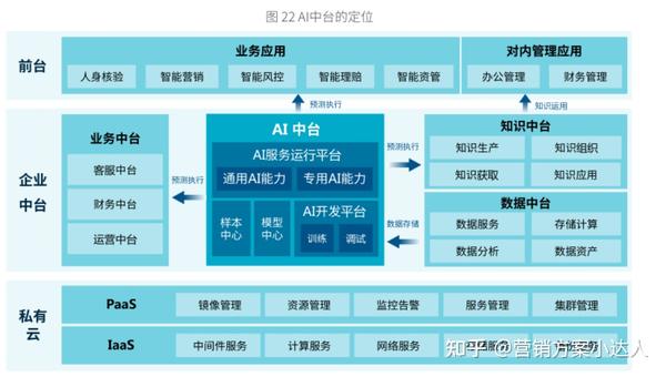 中台战略：数智化转型落地成功的关键基石 附全套中台资料 - 知乎