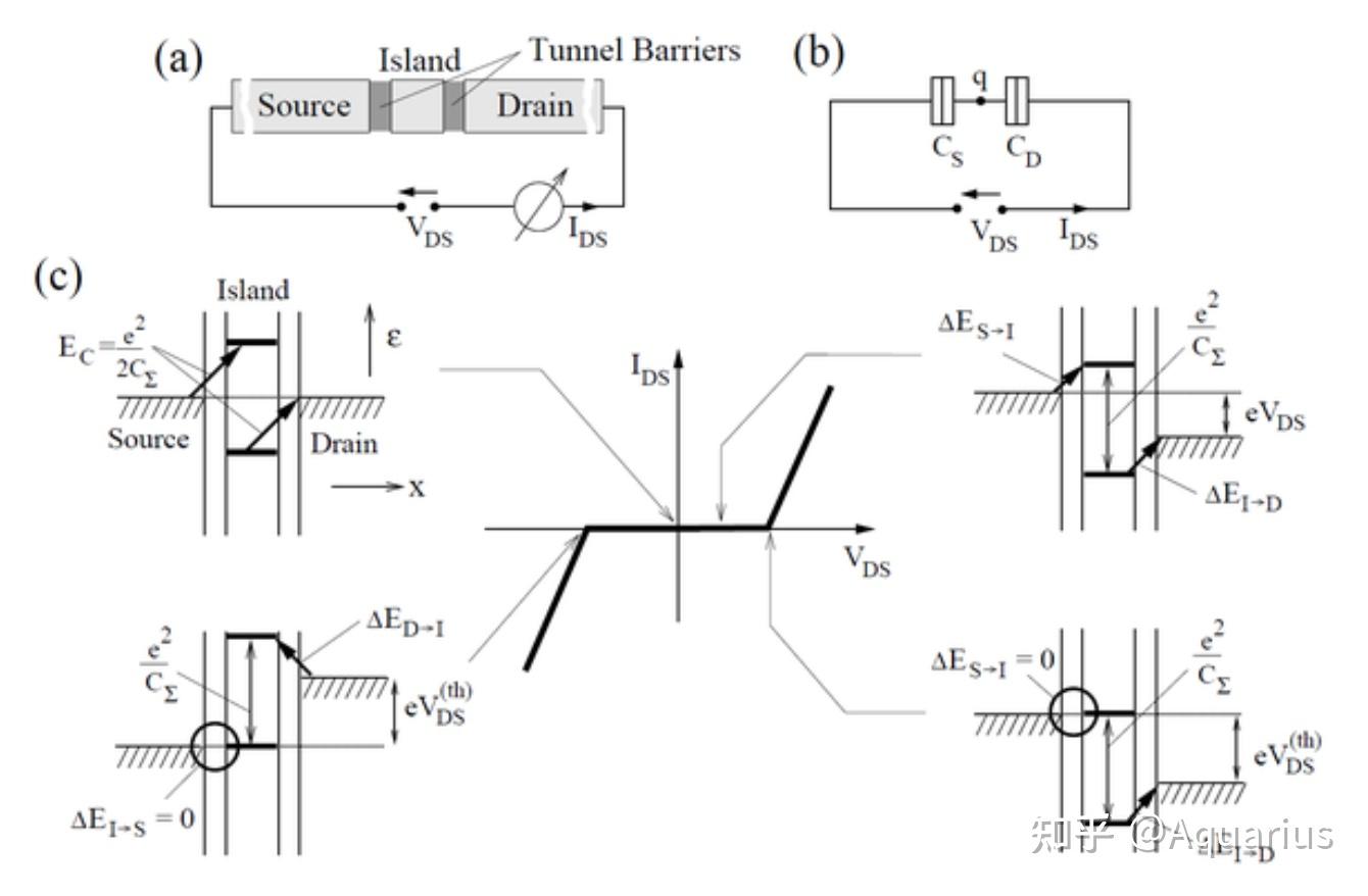 Quantum Computing With Spin Qubits - 知乎