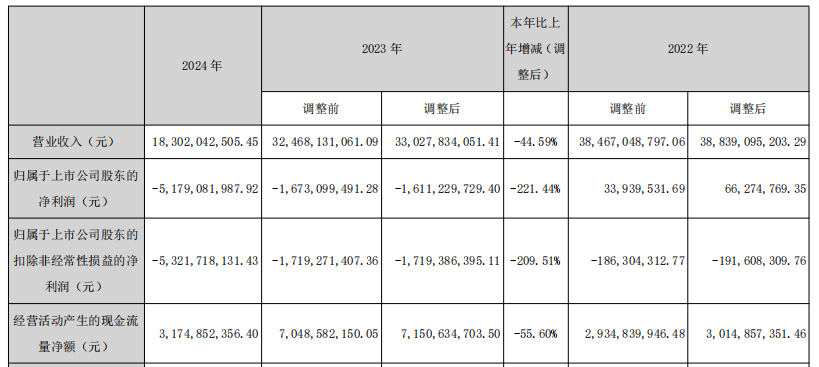 归母净亏超51亿后，这家房企也盯上轻资产转型？ - 知乎