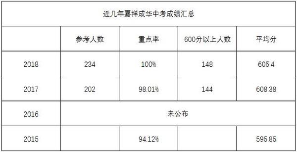 嘉祥成外成实外西川师大一中到底哪个好看这篇就够了