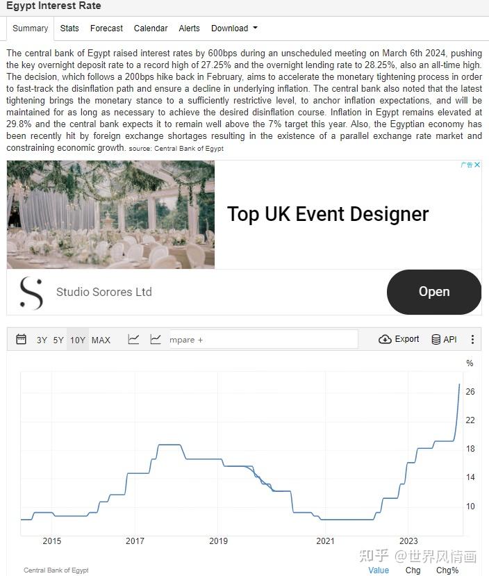 埃及金融风暴骤起真是西方资本在收割