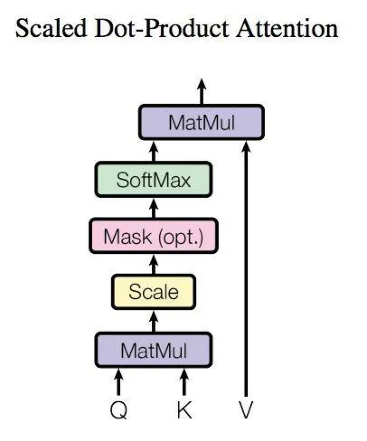 Pytorch Scaled Dot Product Attention(SDPA) 初识 - 知乎