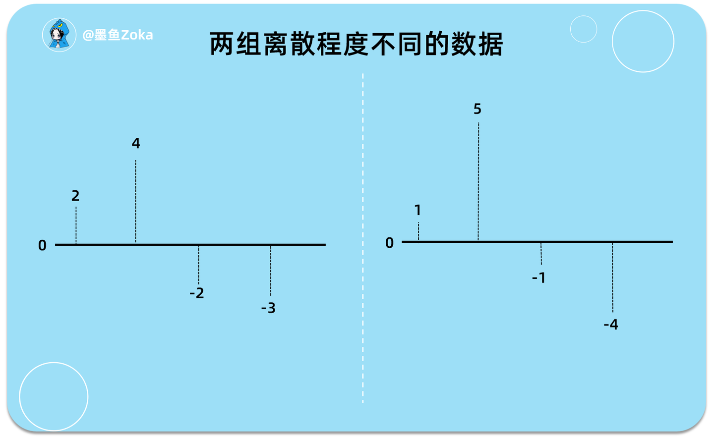 CPA|财管|投资组合：不要把鸡蛋放在同一个篮子里- 知乎