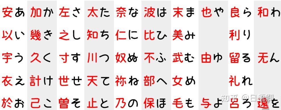 为什么日语里有那么多中文的字？ - 知乎