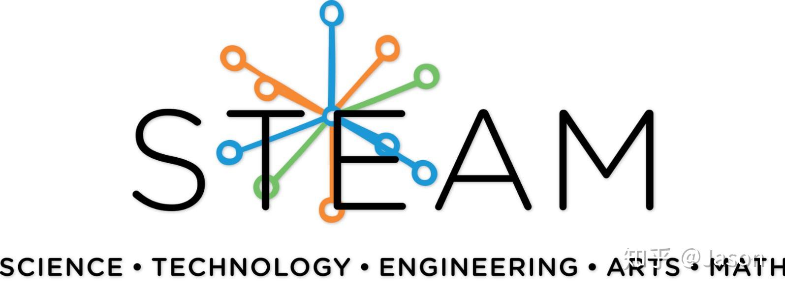 后疫情时代,steam教育的核心价值在哪里?