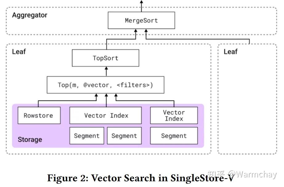 (VLDB 24') SingleStore-V: An Integrated Vector Database System in ...