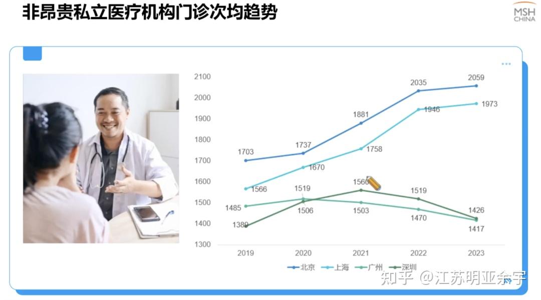 北京胸科医院号贩子黄牛挂号代诊服务-北京，天津，上海，广州的简单介绍