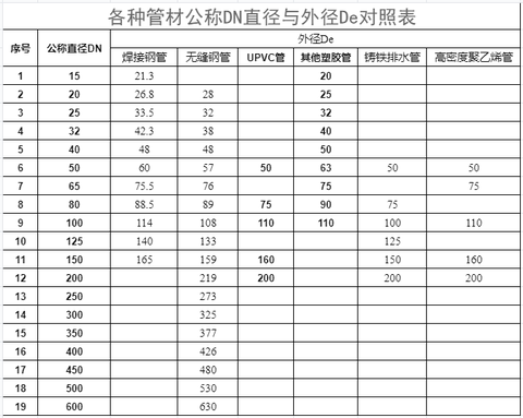 PE给水管DN De尺寸换算 - 知乎