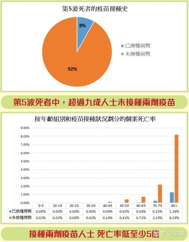 香港疫情死亡率图片