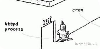 开源项目的基石:linux系统组成结构详解 - 知乎