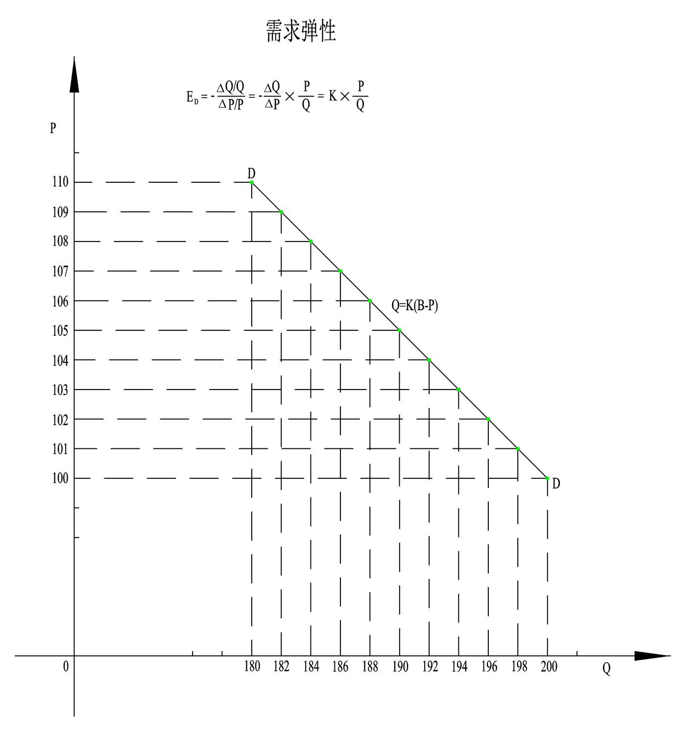 需求定律公式和需求弹性推导——《可以量化的经济学》 - 知乎