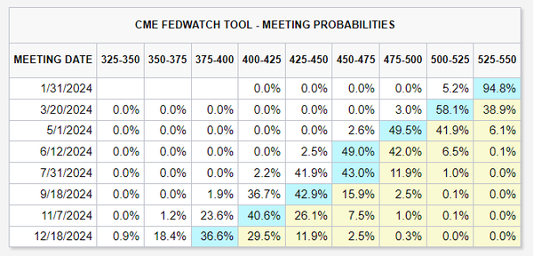 黄金价格预测：黄金/美元的走势取决于美国通胀数据，后市如何应对？