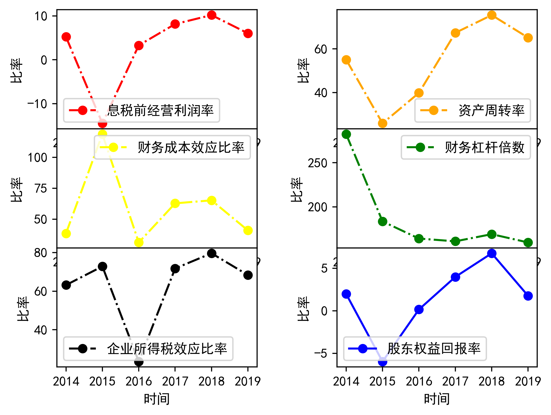 财报分析包钢股份
