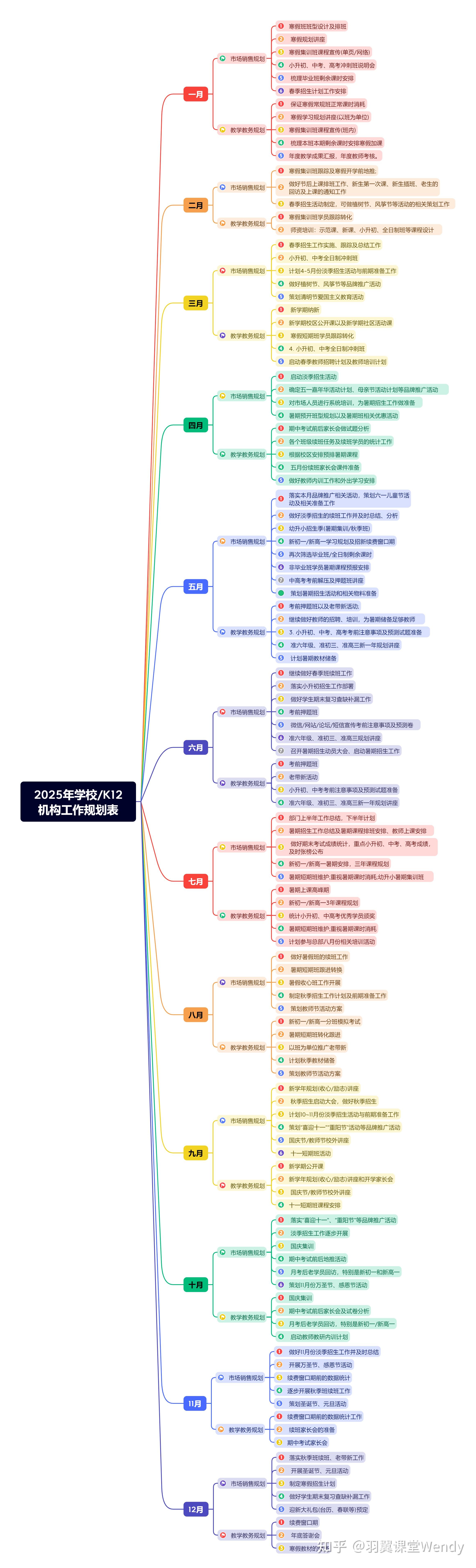 教培机构2025年全年规划表!