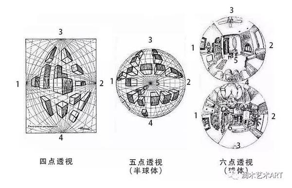 透视 绘画基础 知乎