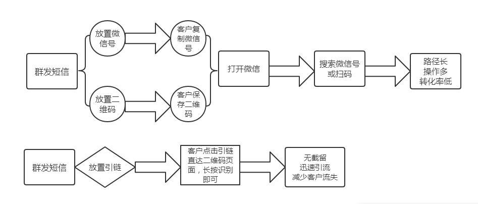 银行网站优化引流 zhuanlan.zhihu.com