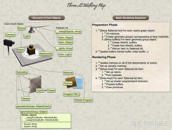 浏览器上的3D—WebGL和Three.js - 知乎