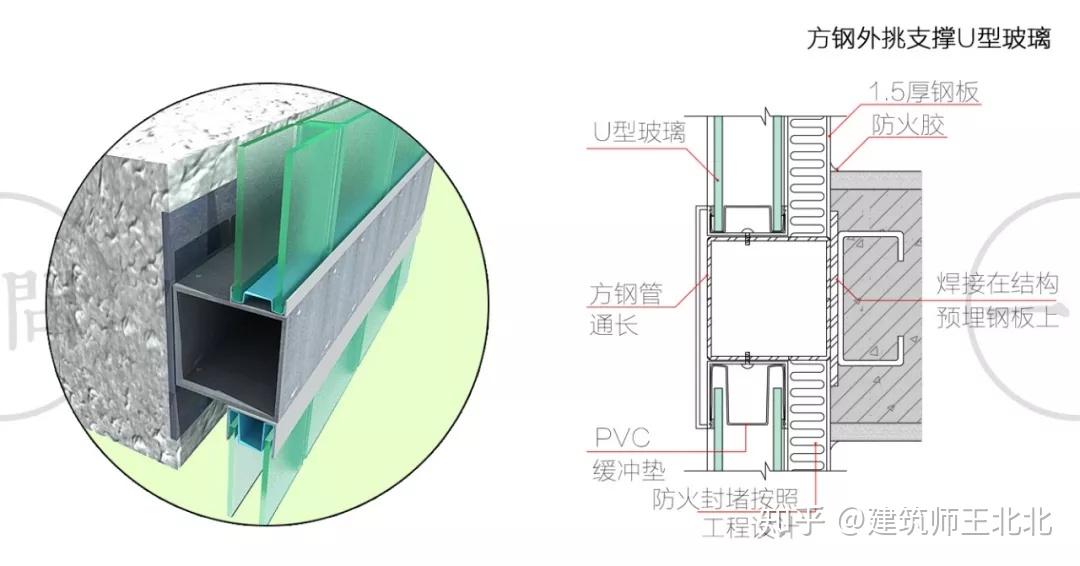 玻璃剖面图怎么表示图片