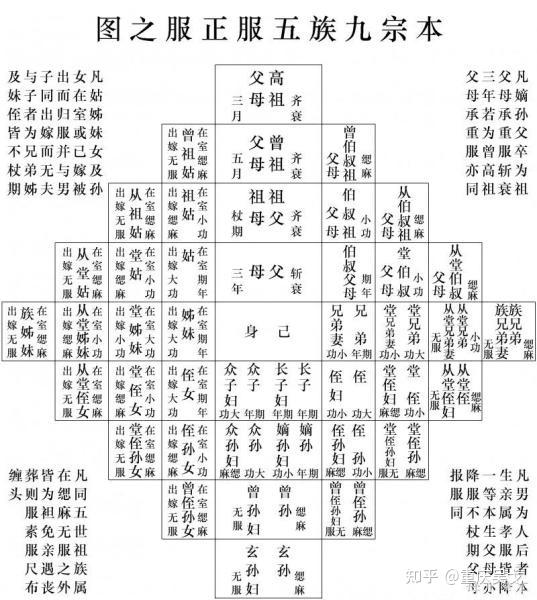 夏朝和商朝的内外服制有什么区别