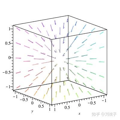 多变量微积分-二十三讲-空间向量场的通量（1） - 知乎