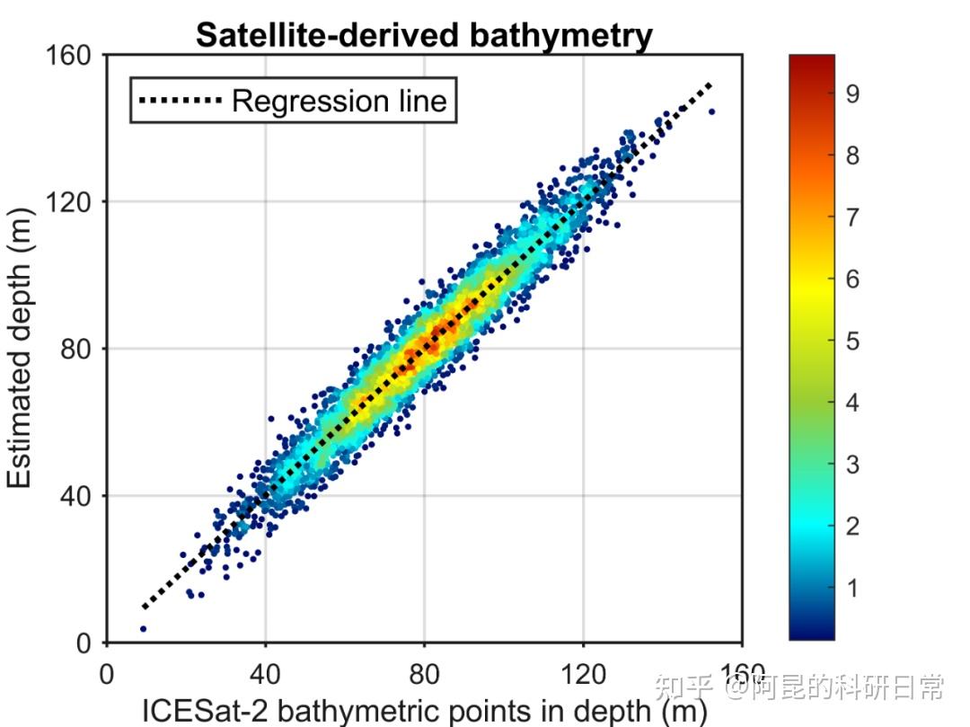 Matlab 28 