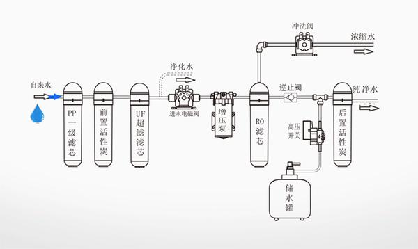 水过滤烟雾净化器原理图片